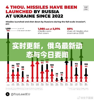 实时更新,俄乌最新动态与今日要闻