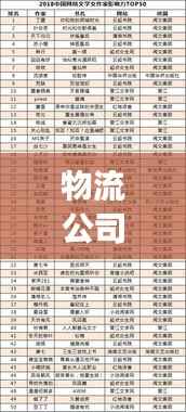 物流公司排名揭晓，行业巨头影响力与竞争力榜单TOP 50