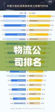 物流公司排名揭晓,行业巨头影响力与竞争力榜单TOP 50