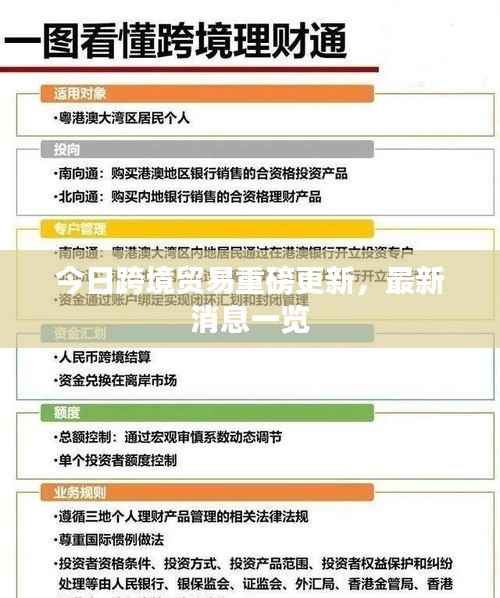今日跨境贸易重磅更新,最新消息一览