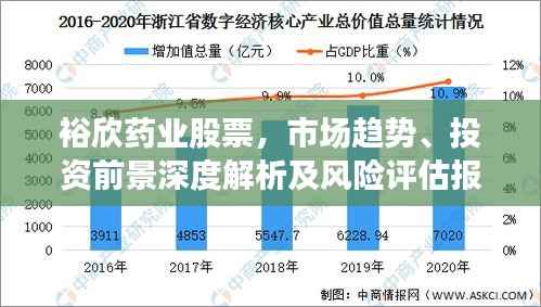 裕欣药业股票,市场趋势、投资前景深度解析及风险评估报告