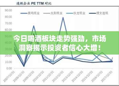今日喝酒板块走势强劲,市场洞察揭示投资者信心大增!