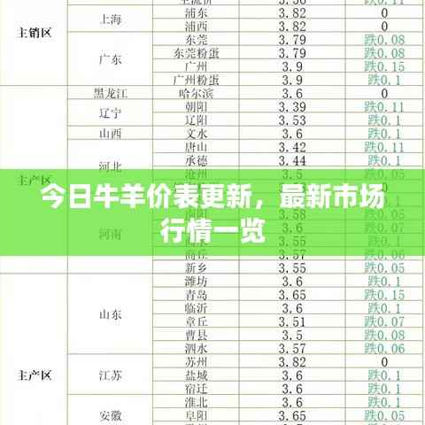 今日牛羊价表更新,最新市场行情一览
