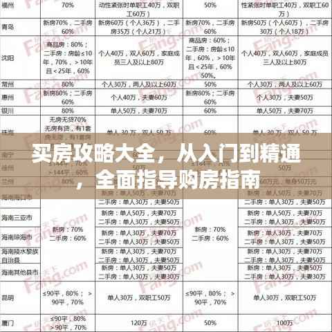 买房攻略大全,从入门到精通,全面指导购房指南
