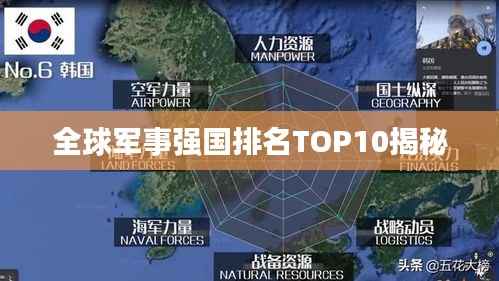 全球军事强国排名TOP10揭秘