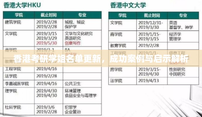 香港考研学姐名单更新,成功案例与启示解析