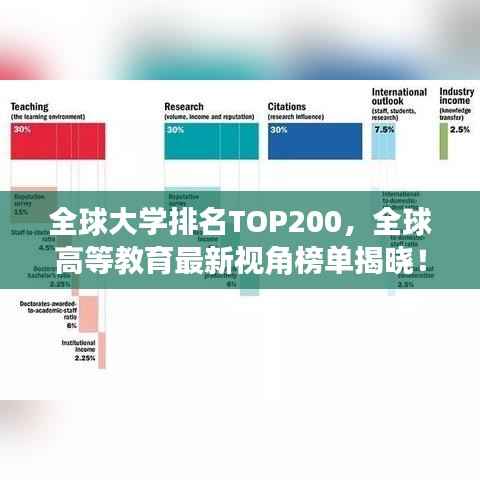 全球大学排名TOP200,全球高等教育最新视角榜单揭晓!