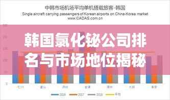 韩国氯化铋公司排名与市场地位揭秘