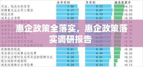 惠企政策全落实,惠企政策落实调研报告