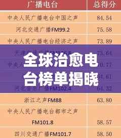 全球治愈电台榜单揭晓，TOP治愈之声，你听过几个？