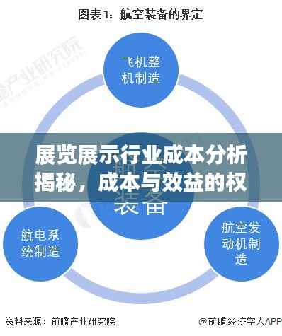 展览展示行业成本分析揭秘,成本与效益的权衡与速展价格探讨