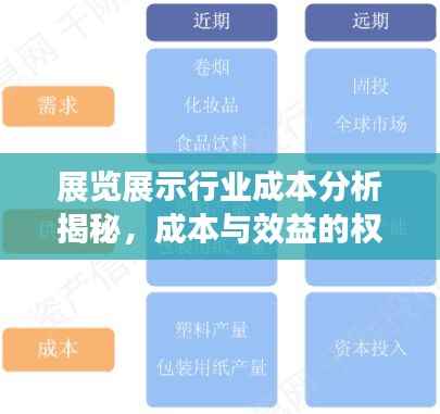 展览展示行业成本分析揭秘,成本与效益的权衡与速展价格探讨