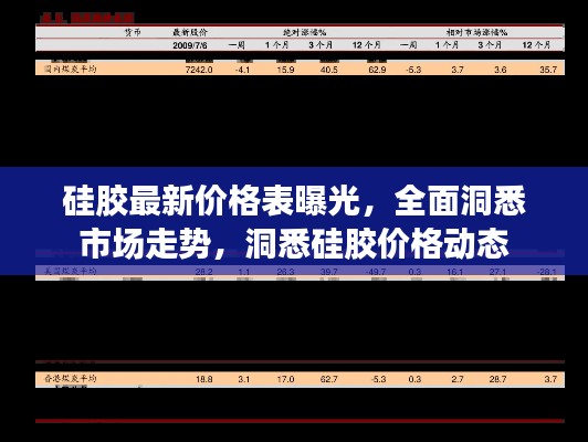 硅胶最新价格表曝光,全面洞悉市场走势,洞悉硅胶价格动态