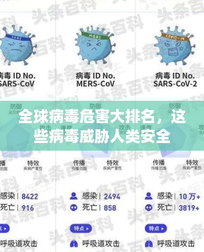 全球病毒危害大排名,这些病毒威胁人类安全