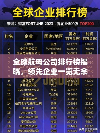 全球航母公司排行榜揭晓，领先企业一览无余