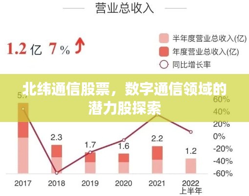 北纬通信股票,数字通信领域的潜力股探索