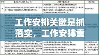 工作安排关键是抓落实,工作安排重点落实