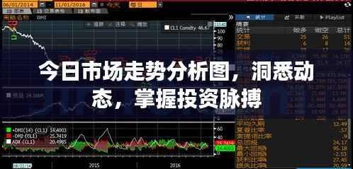 今日市场走势分析图,洞悉动态,掌握投资脉搏