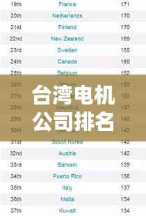 台湾电机公司排名大揭秘，权威榜单，不容错过！