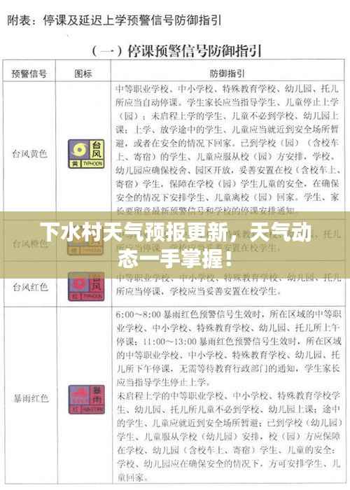 下水村天气预报更新,天气动态一手掌握!