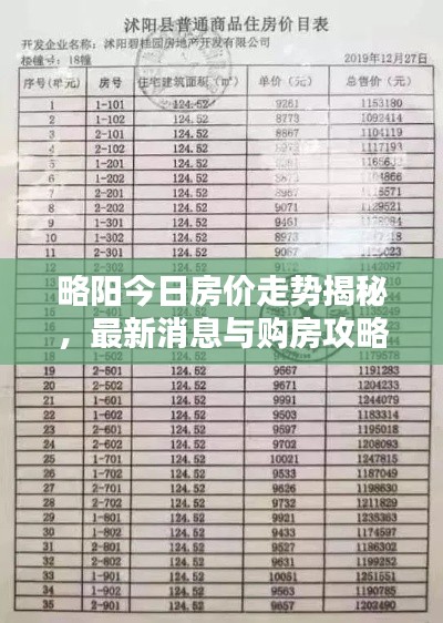 略阳今日房价走势揭秘,最新消息与购房攻略