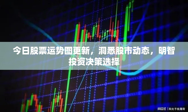 今日股票运势图更新,洞悉股市动态,明智投资决策选择