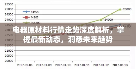 电器原材料行情走势深度解析,掌握最新动态,洞悉未来趋势