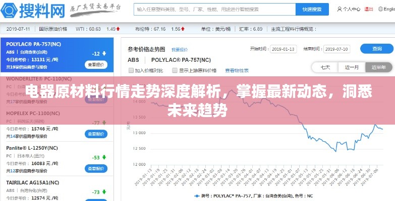 电器原材料行情走势深度解析,掌握最新动态,洞悉未来趋势