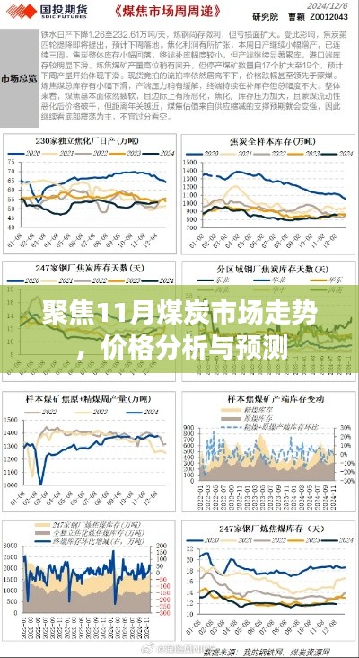 聚焦11月煤炭市场走势,价格分析与预测