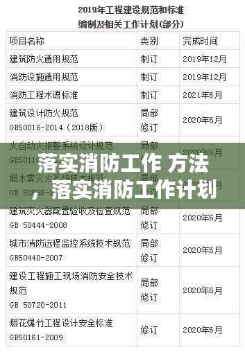 落实消防工作 方法,落实消防工作计划和什么
