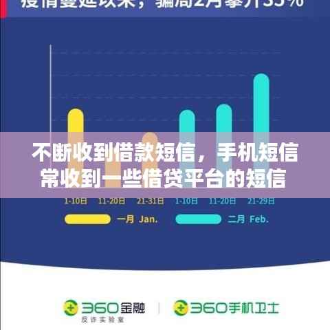 不断收到借款短信,手机短信常收到一些借贷平台的短信