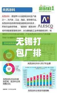 无锡打包厂排名TOP10揭晓，行业巨头引领市场风潮