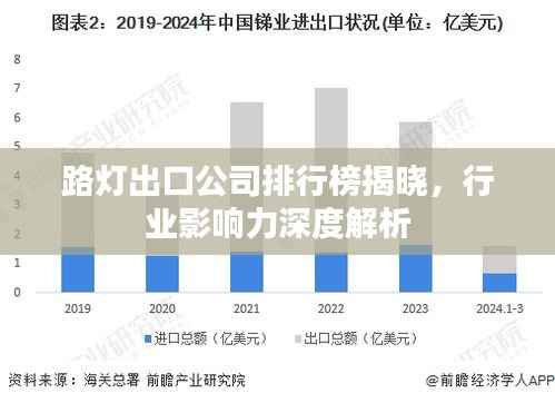 路灯出口公司排行榜揭晓,行业影响力深度解析