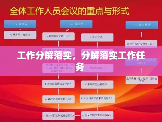 工作分解落实,分解落实工作任务