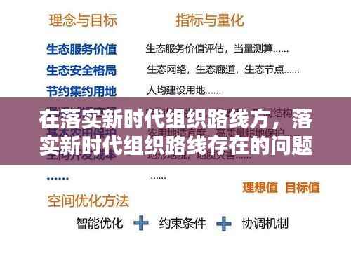在落实新时代组织路线方,落实新时代组织路线存在的问题和整改措施
