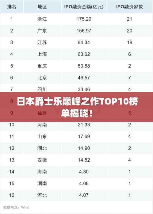 日本爵士乐巅峰之作TOP10榜单揭晓!