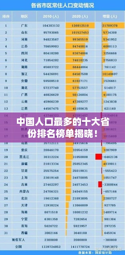 中国人口最多的十大省份排名榜单揭晓!