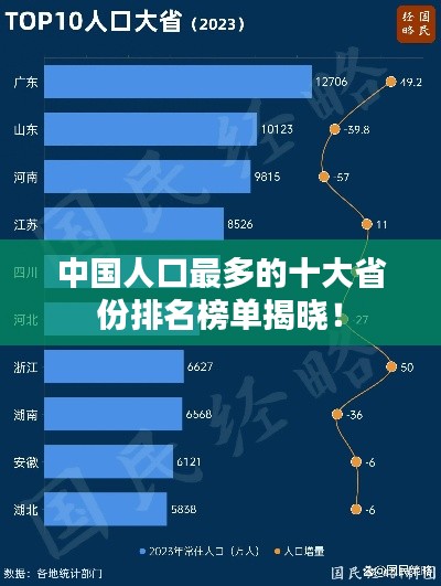 中国人口最多的十大省份排名榜单揭晓!