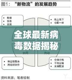 全球最新病毒数据揭秘，疫情动态与应对策略速递
