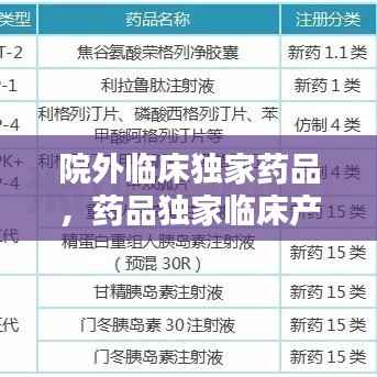 院外临床独家药品，药品独家临床产品 