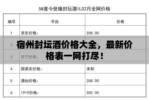 宿州封坛酒价格大全，最新价格表一网打尽！