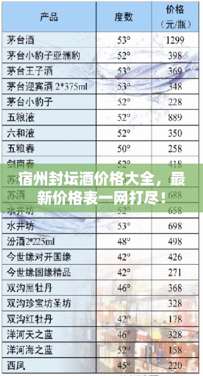 宿州封坛酒价格大全,最新价格表一网打尽!