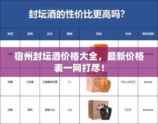 宿州封坛酒价格大全,最新价格表一网打尽!