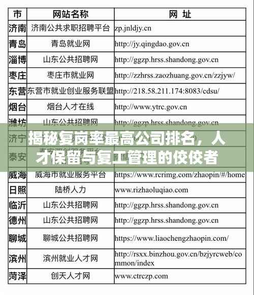 揭秘复岗率最高公司排名，人才保留与复工管理的佼佼者