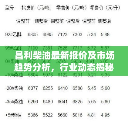 昌利柴油最新报价及市场趋势分析，行业动态揭秘未来展望