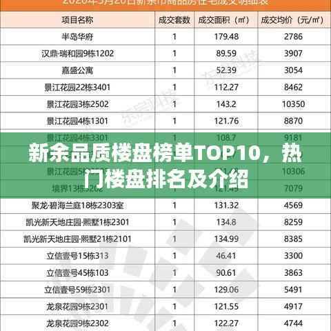 新余品质楼盘榜单TOP10，热门楼盘排名及介绍