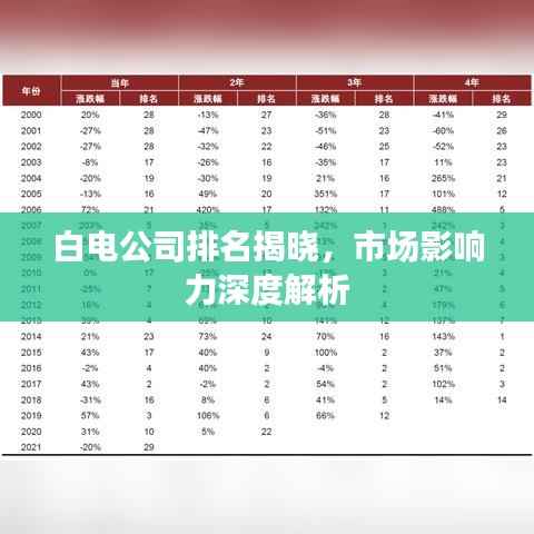 白电公司排名揭晓，市场影响力深度解析