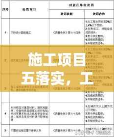施工项目五落实，工程项目五项制度 