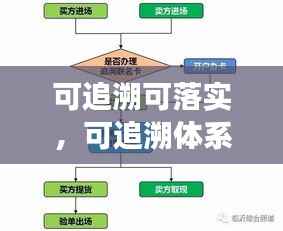 可追溯可落实,可追溯体系包含什么功能