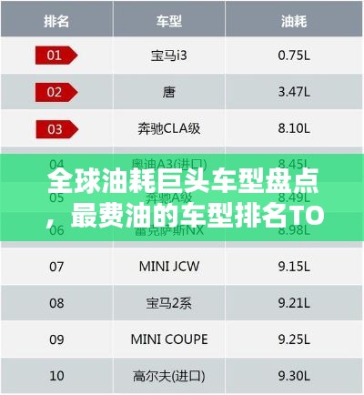 全球油耗巨头车型盘点，最费油的车型排名TOP榜！